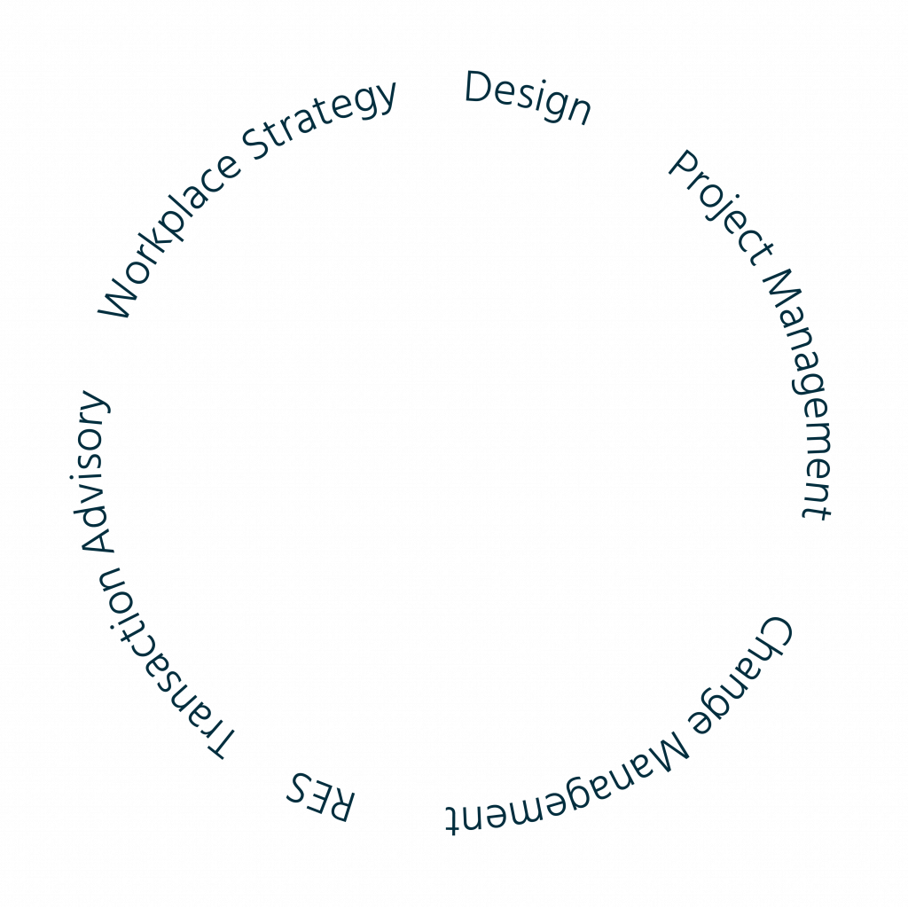 Kreis der Exzellenzen Combine Consulting